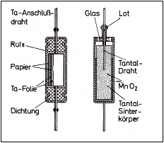 Aufbau eines Tantal Kondensators